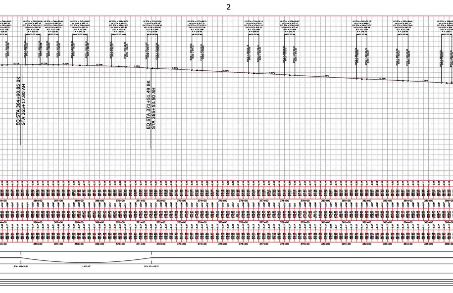 Best fit profile with additional VPIs