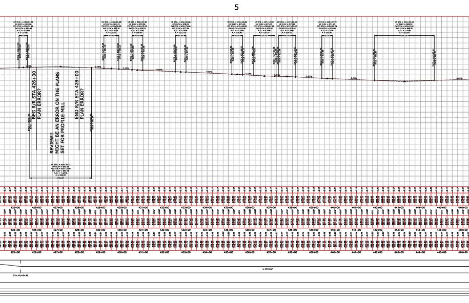 Best fit profile with additional VPIs