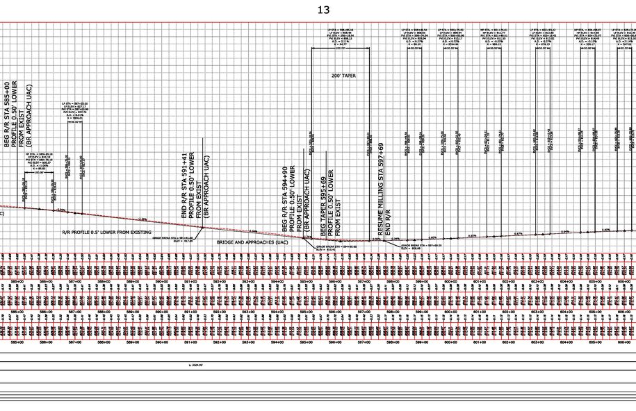 Best fit profile with additional VPIs