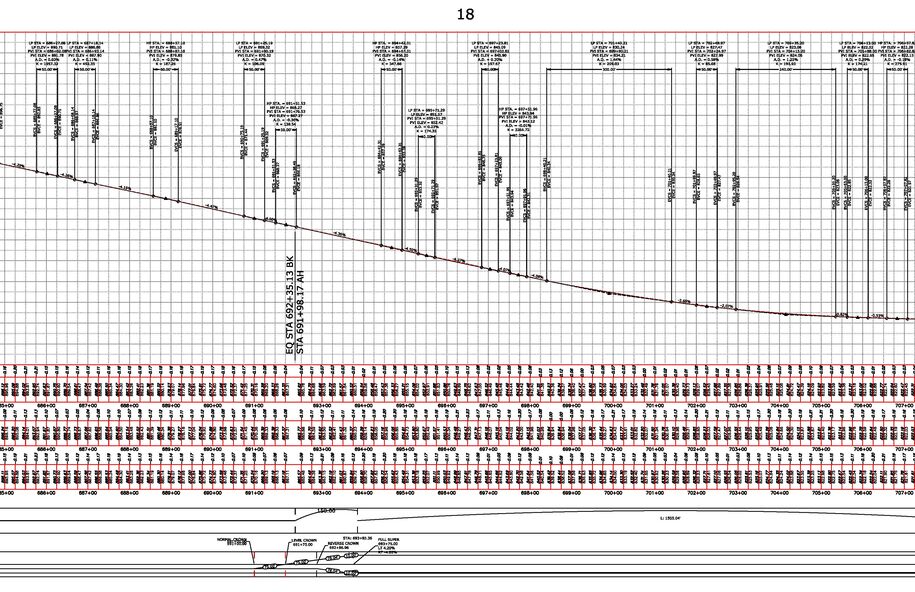Best fit profile with additional VPIs