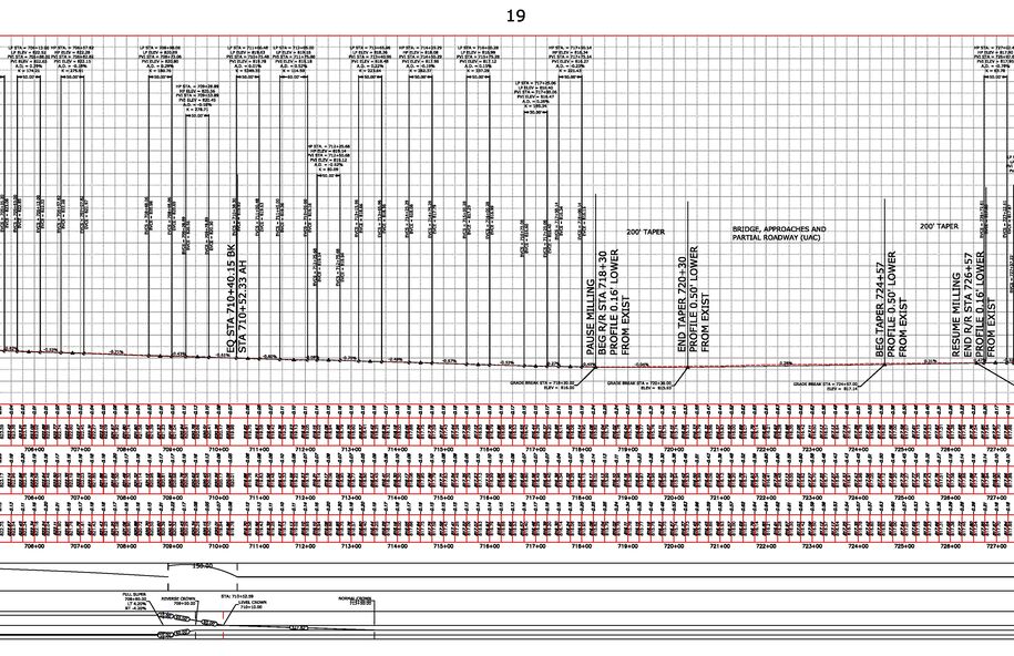 Best fit profile with additional VPIs