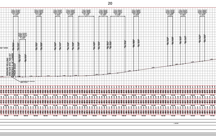 Best fit profile with additional VPIs