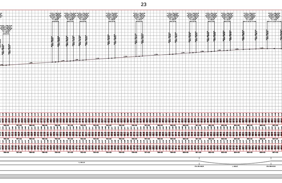 Best fit profile with additional VPIs