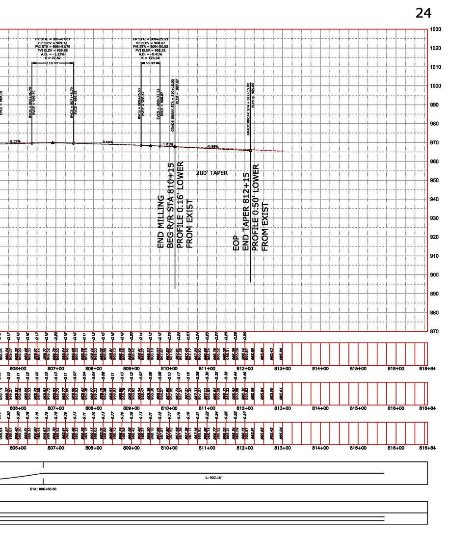 Best fit profile with additional VPIs