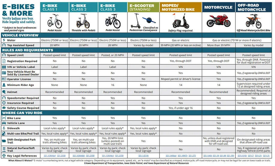 E-bike resource brochure